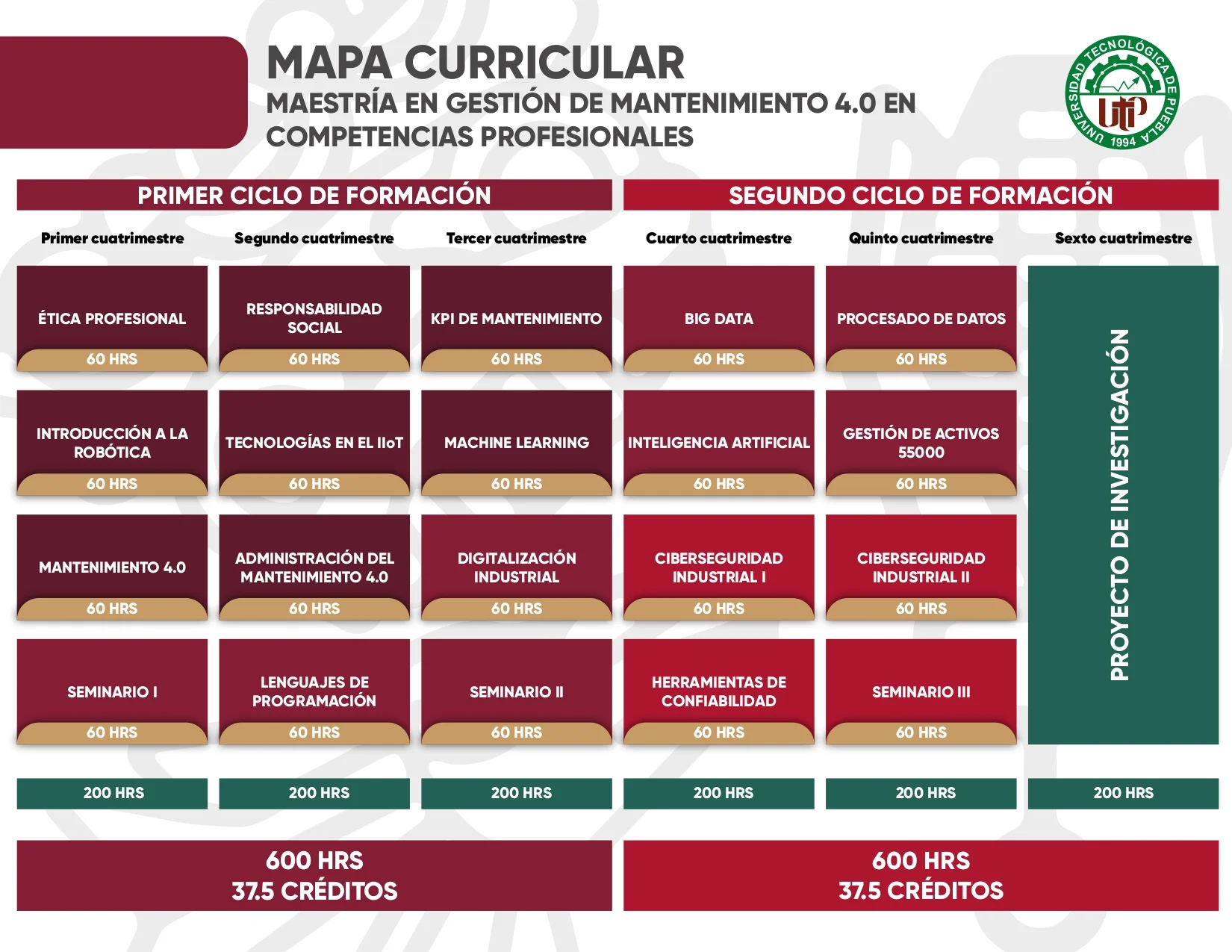 Mapa Curricular